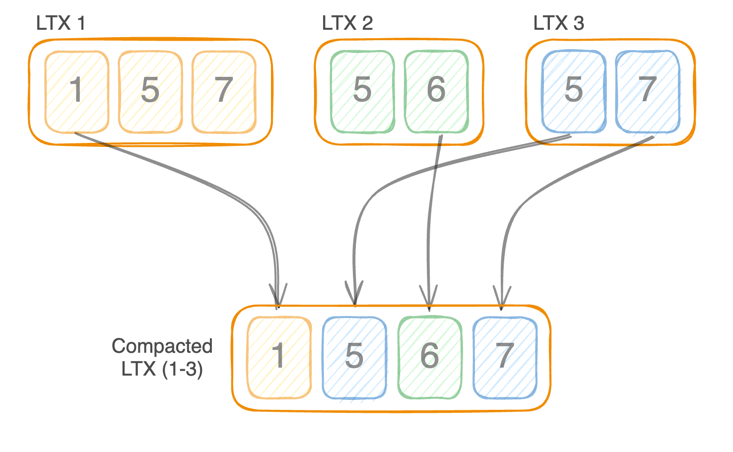 merging three LTX files into one