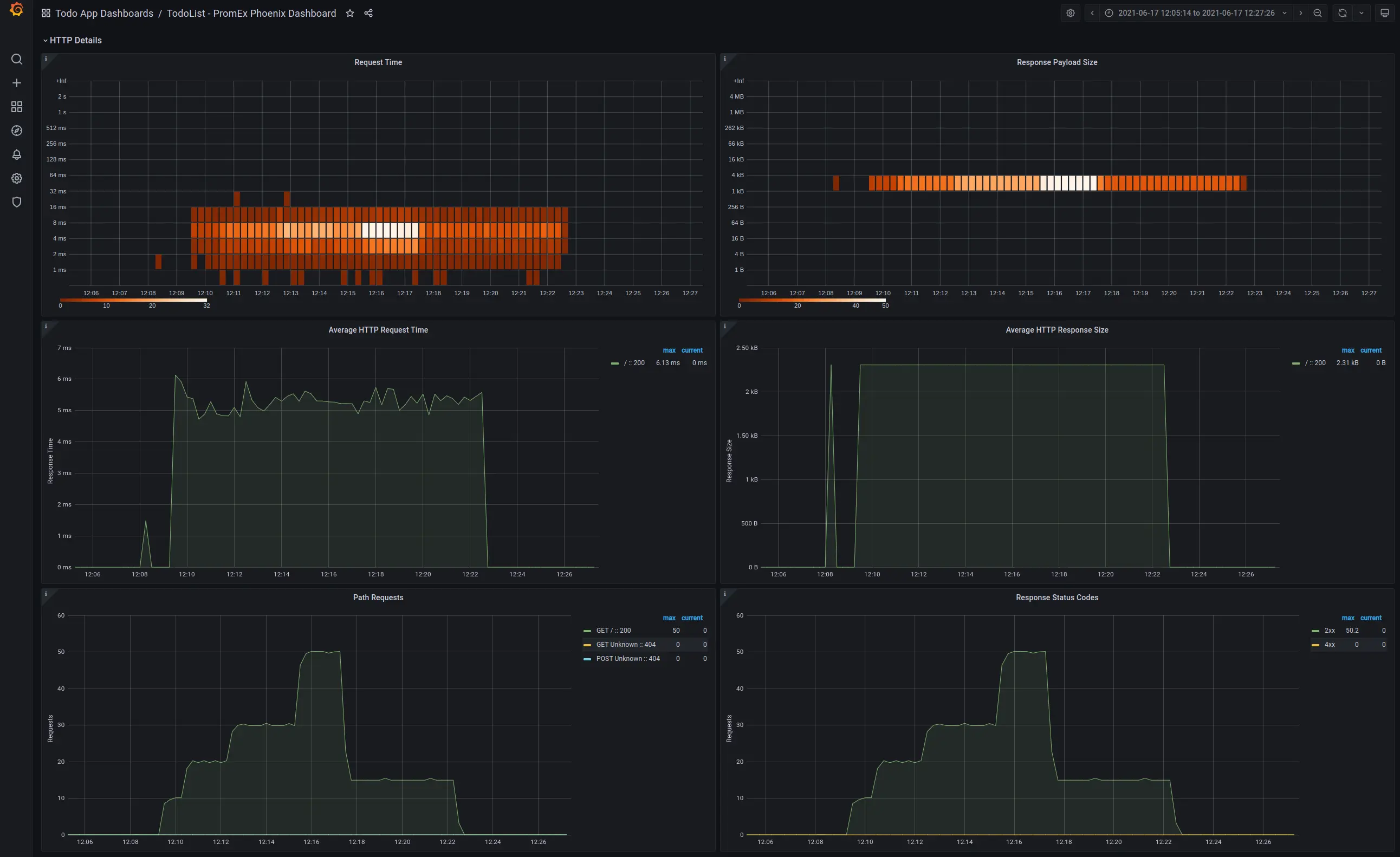 Phoenix Dashboard